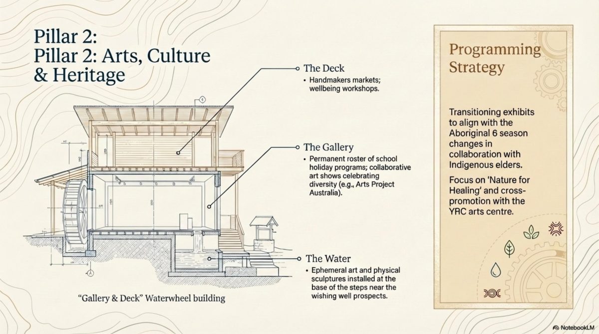 Waterwheel Hub Blueprint — Page 7 of 15